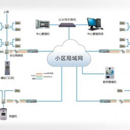 智能燈光控制系統(tǒng)的廠家型號(hào)與供應(yīng)商探析 以?xún)?nèi)蒙古物易家商務(wù)服務(wù)公司為例