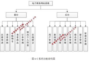基于ASP.NET與SQL Server的電子商務(wù)網(wǎng)站設(shè)計與實現(xiàn)
