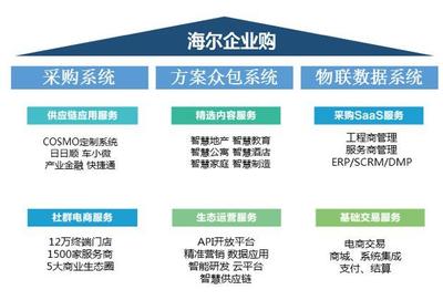 社群經(jīng)濟(jì)將主宰后電商時代——以海爾企業(yè)購顧邵韻的視角解讀電子商務(wù)新趨勢