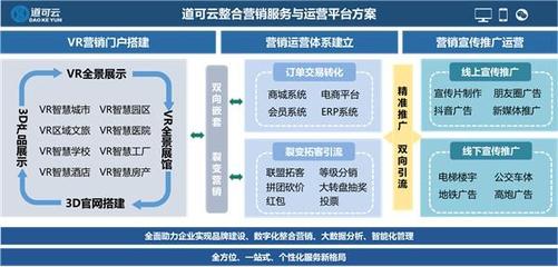 道可云 深耕電子商務系統，賦能企業數字化轉型