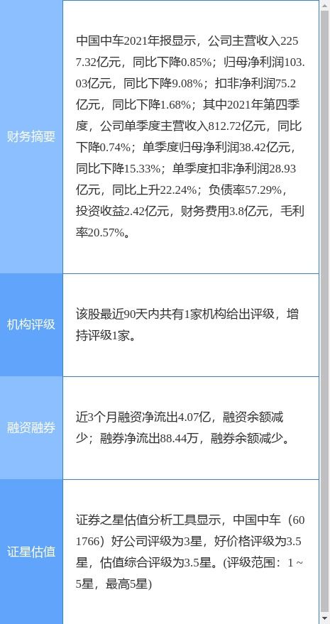 中國中車2021年度業(yè)績公告 凈利潤同比下滑9.08%，擬每10股派現(xiàn)1.8元，信息技術(shù)咨詢服務成亮點